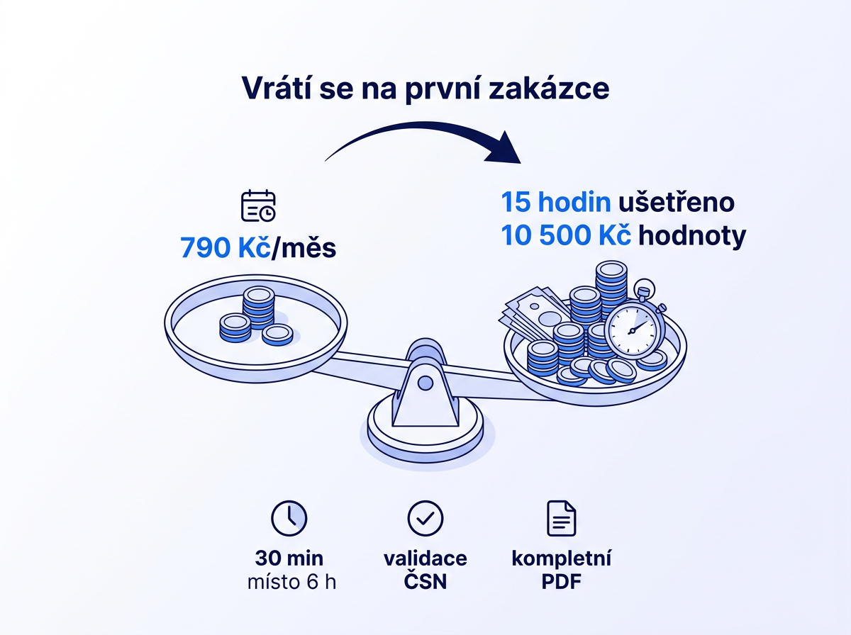 Návratnost investice