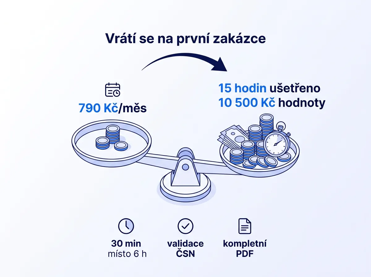 Návratnost investice